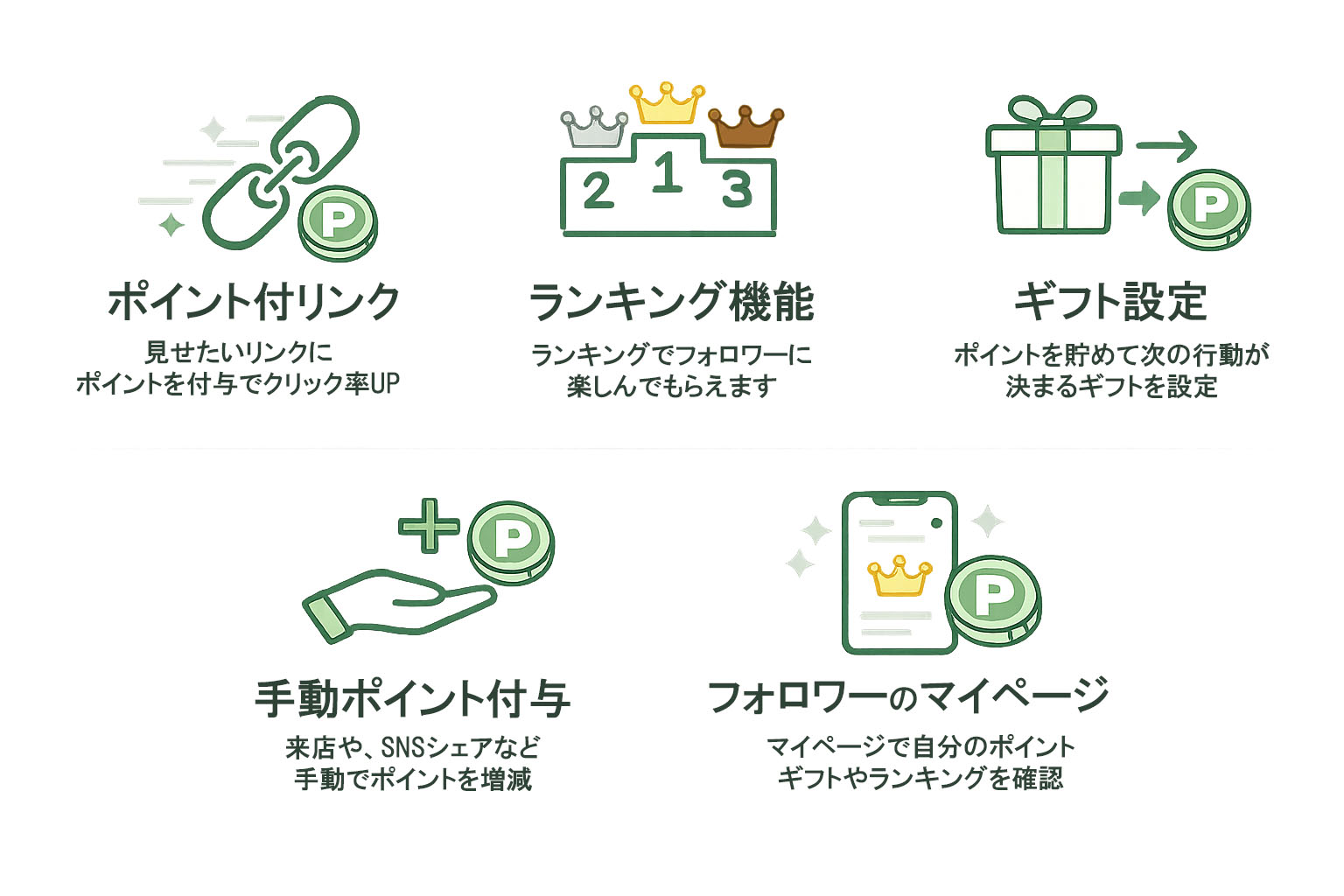 ELPOでできること一覧（行動のきっかけ）