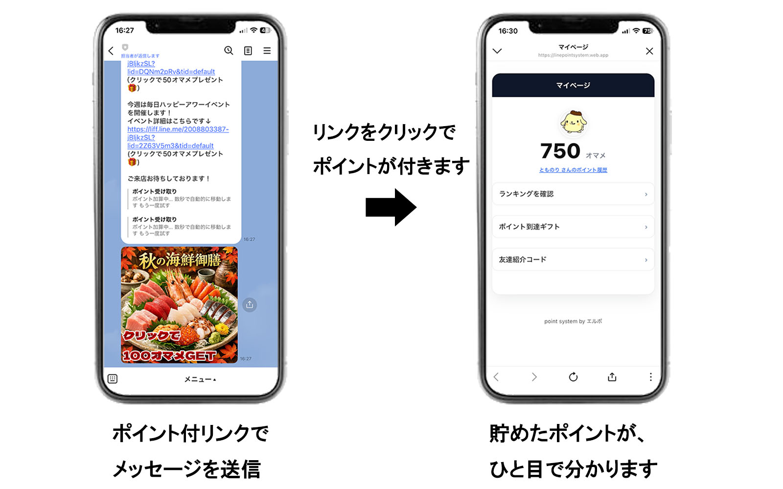 ポイント付リンクからマイページに遷移するイメージ